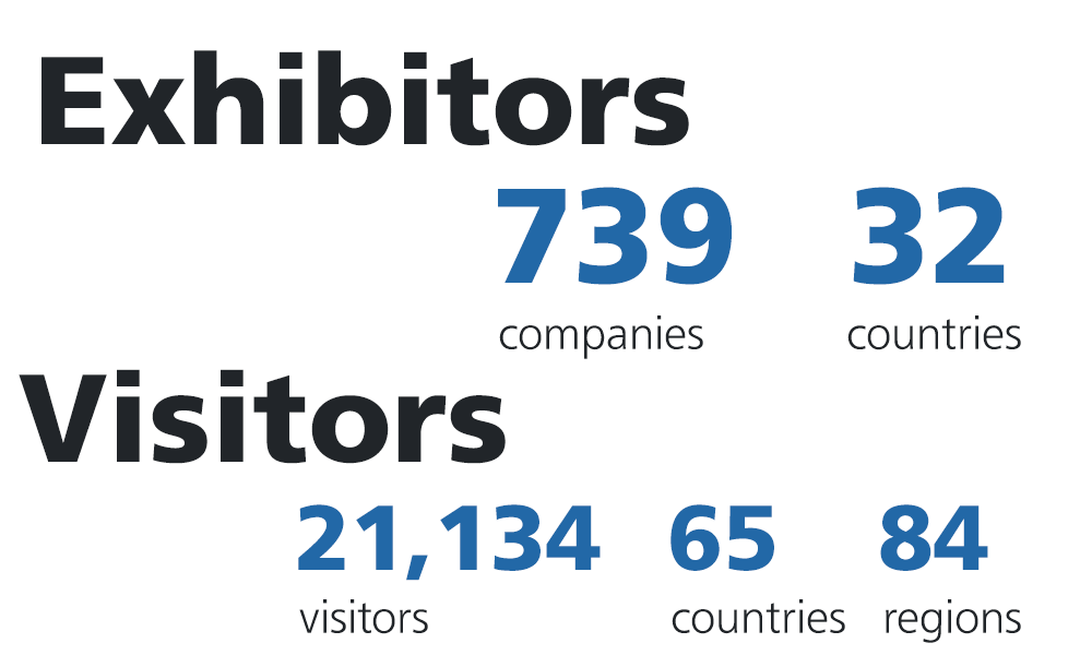 alco at the AGROPRODMASH facts and numbers