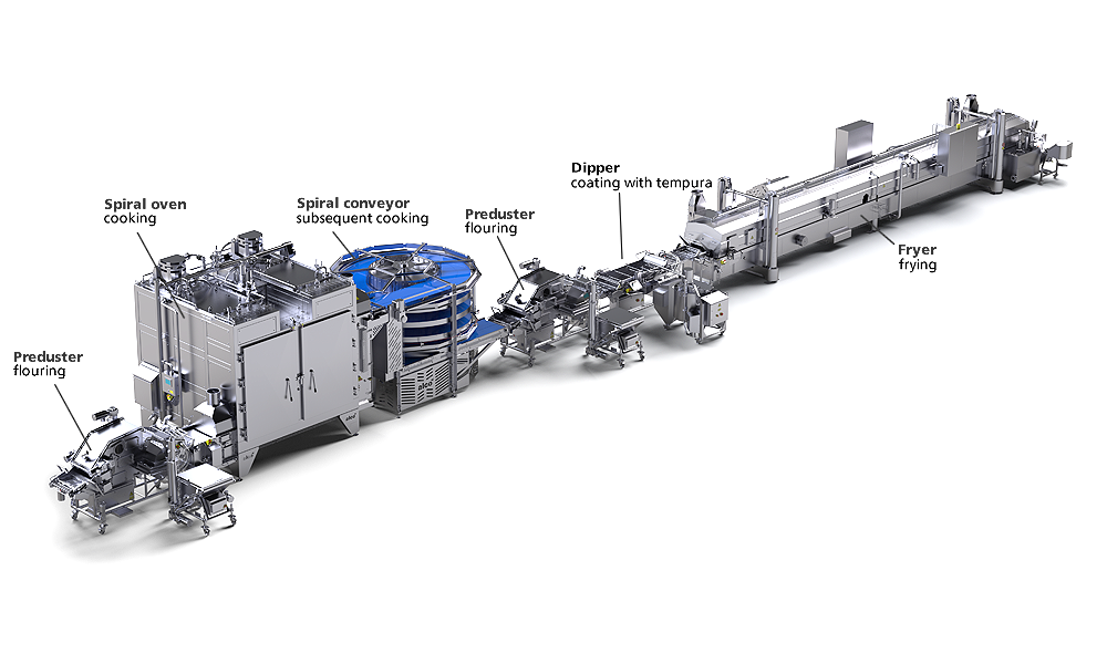 Heidemark Production Line